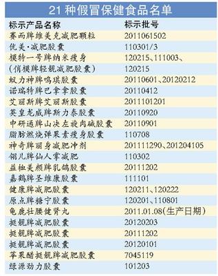 假冒保健食品黑名單公布，哈藥股份及日用百貨領域陷風波